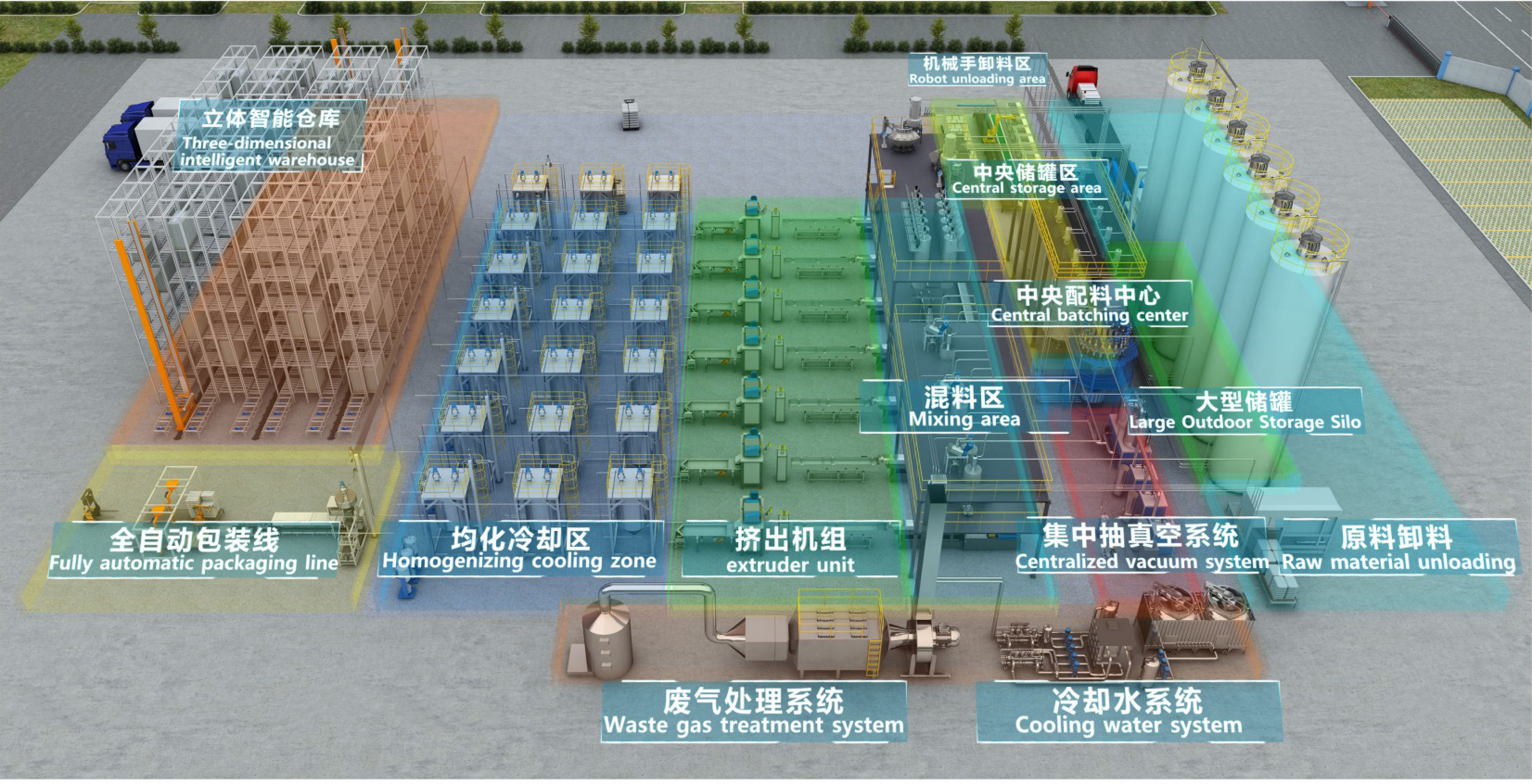 Niasi Central Feeding System: Styrker Smart Manufacturing